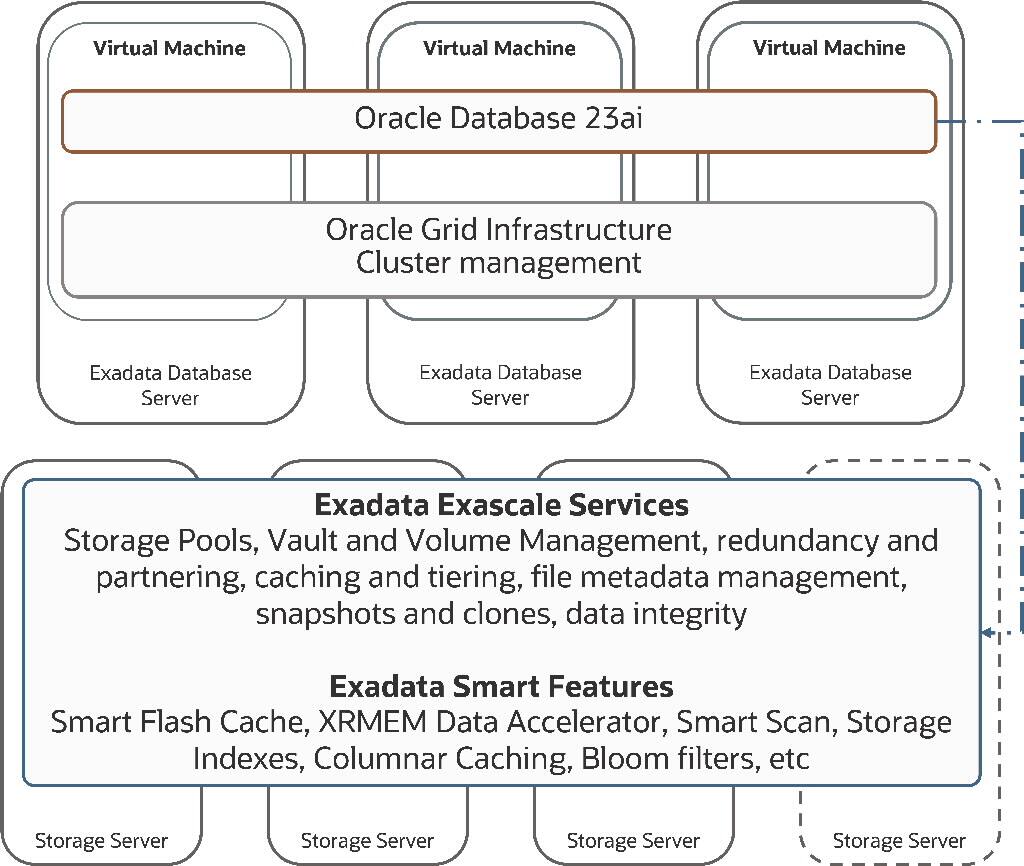 screenshot of Exadata Database Service